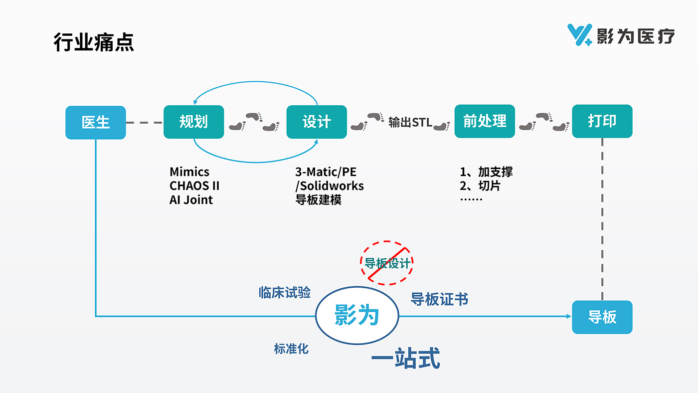 影像科3D打印解決方案