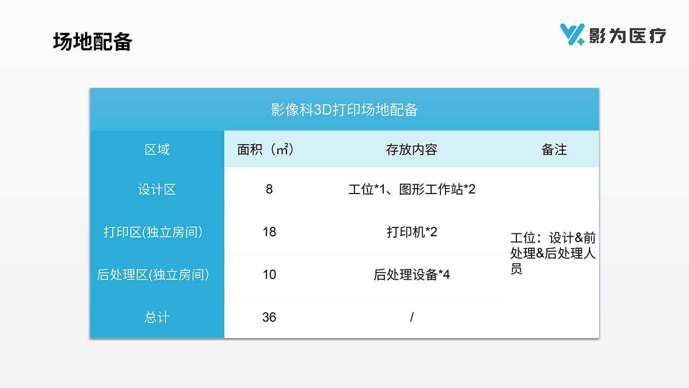 影像科3D打印解決方案