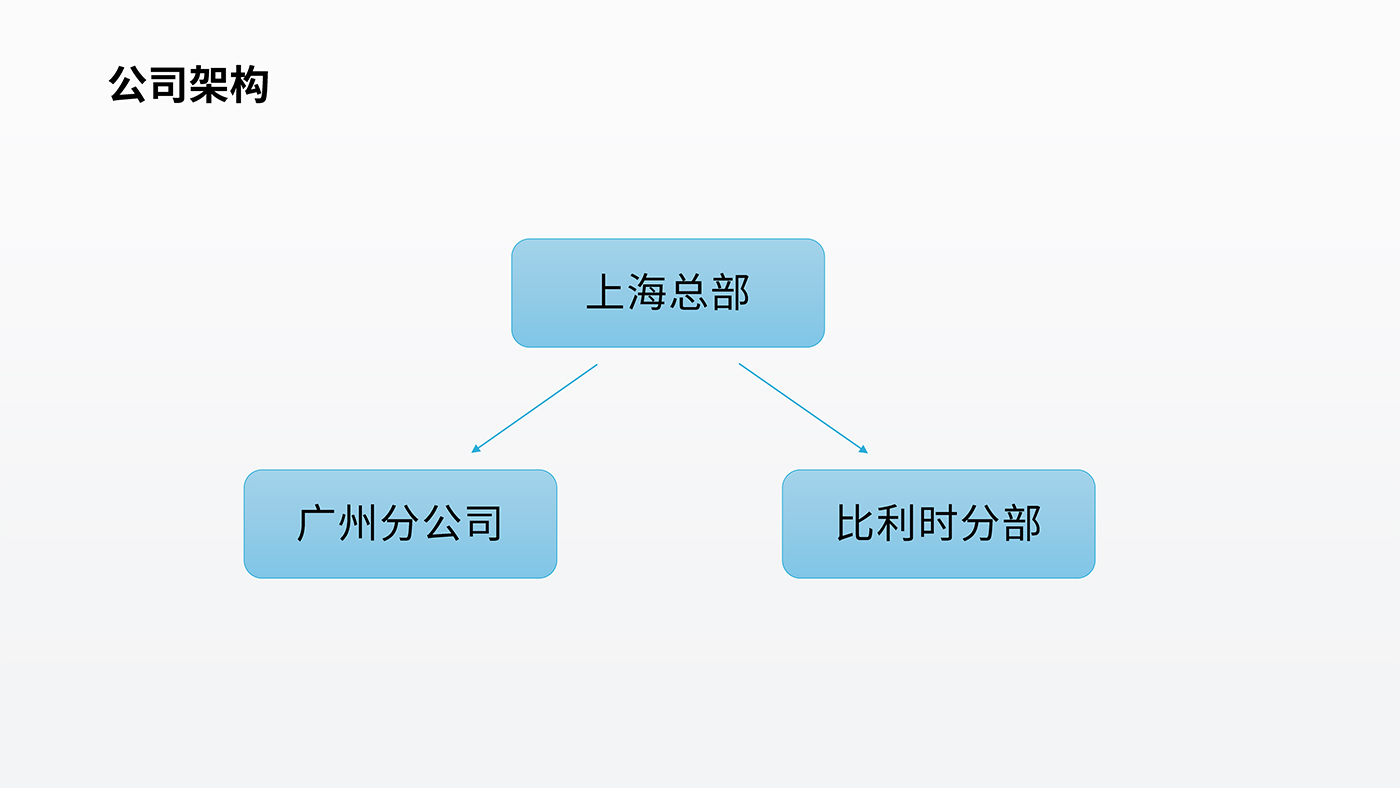 影像科3D打印解決方案